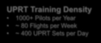 Fighter Pilot / Fighter Weapons Instructor 4,500+ Upset Recovery Flights