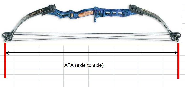 1-18 Axle to Axle (ATA) ATA typically refers to the axle to axle distance. Limbs will deliver the rated maximum draw weight, when the limbs are "bent" enough.