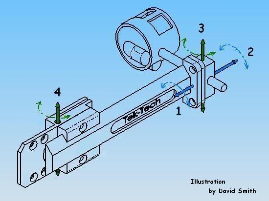 1-5 4th Axis (Illustration from http://www.archerytech.