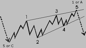 Diagonal triangles type 1 occur in waves 5, C and sometimes in wave 1. Internal structure The internal structure of the five waves is 3-3-3-3-3. c.