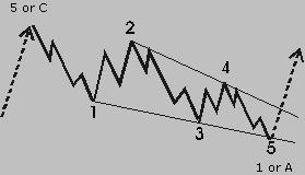 The main difference with the Diagonal Triangle type 1 is the fact that waves 1, 3 and 5 have an internal structure of five waves instead of three.