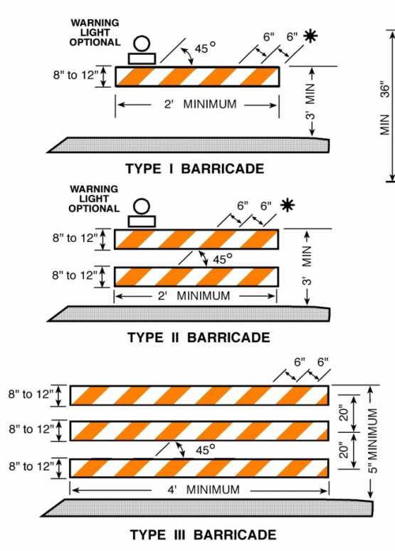 DELINEATION DEVICES BARRICADES Barricades serve the following purposes: 1) To alert the public of the fact that a particular area is closed to traffic 2) To prevent drivers, bicyclists and