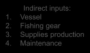 Energy inputs on fishing Indirect