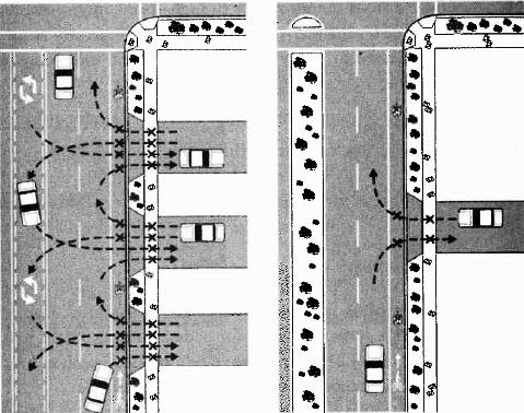 F-53 FIGURE 2-23 REDUCING THE NUMBER OF ENTRANCES BENEFITS PEDESTRIANS AND BICYLISTS Source: Transportation & Land Development 2 nd Edition 2003, Koepke and Stover Once the pattern of entrances and