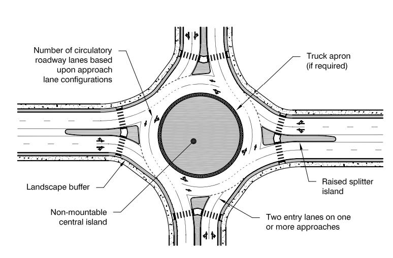 Figure-7 Features of a typical single lane roundabout III.