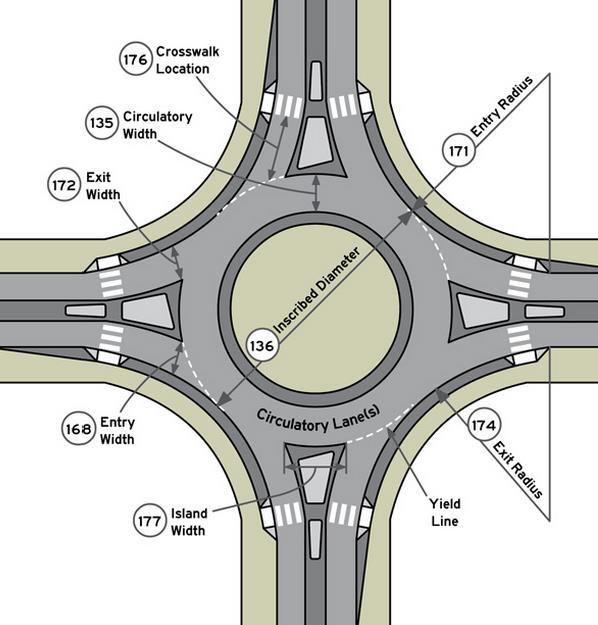 In some cases, the roundabout may have a different number of lanes on one or more approaches.