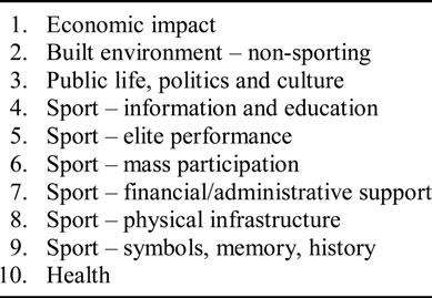 158 A.J. Veal et al. Table 1. Typology of major sport event legacies infrastructure, sport, information and education and contributions to public life, politics and culture.