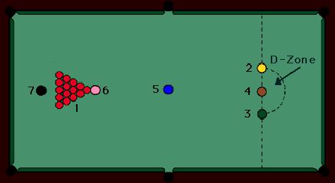 The Rack: Play begins with the balls placed as in the diagram above. The pink is spotted on the Pyramid Spot.