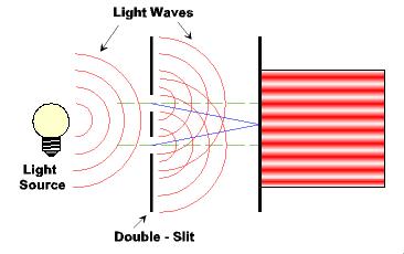 What is the difference between light waves and sound waves?