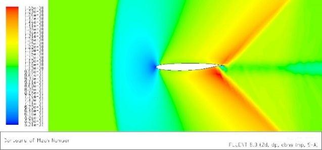 Study on the Shock Formation over Transonic Aerofoil 117 Figure 7: Mach number and Pressure co-efficient contour plot for Grumman K2 aerofoil at M=1.