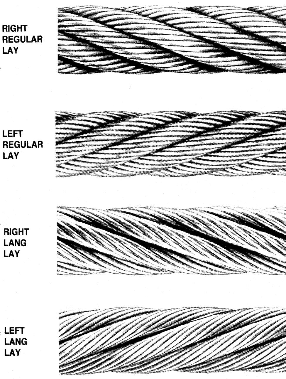 1 SECTION 1 - Wire Rope WIRE ROPE General Information Terminology & Properties Terminology With precise, moving parts, designed and manufactured to bear definite relationship to one another, Wire