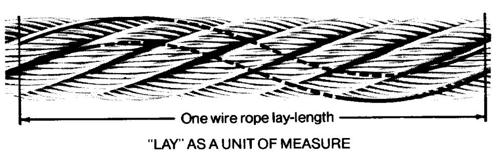 SECTION 1 - Wire Rope 2 In Lang Lay wire ropes the direction of the wires are twisted in the same direction as the strands.