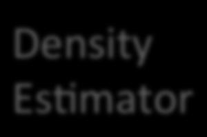 set Accuracy Input ATributes Density Es,mator Probability?