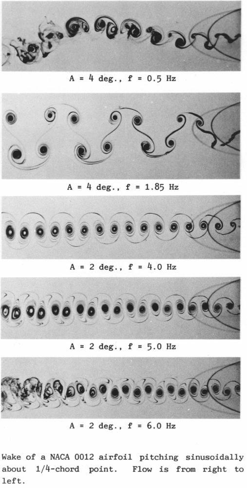 SEPTEMBER 1989 VORTICAL PATTERNS IN WAKE OF AN OSCILLATING AIRFOIL 1201 Fig. 2 Examples of pitch waveforms. Upper trace: airfoil angular position. Lower trace: command signal. (a) (b) Fig.