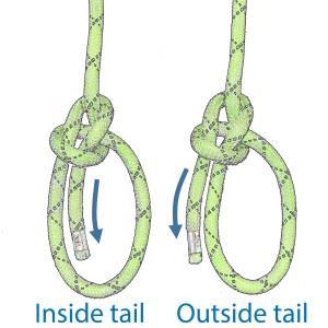 A direct tie-in saves approximately 200mm in height, however it is very important that an appropriate knot is used.