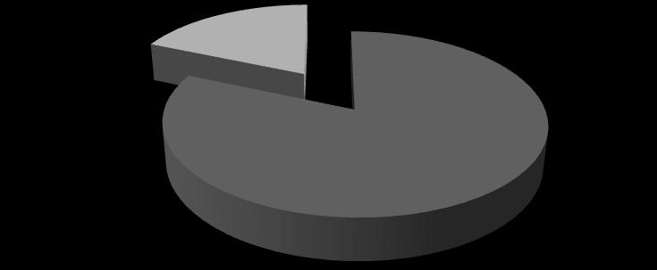 Figure IX: Percentage Average of Total Purse