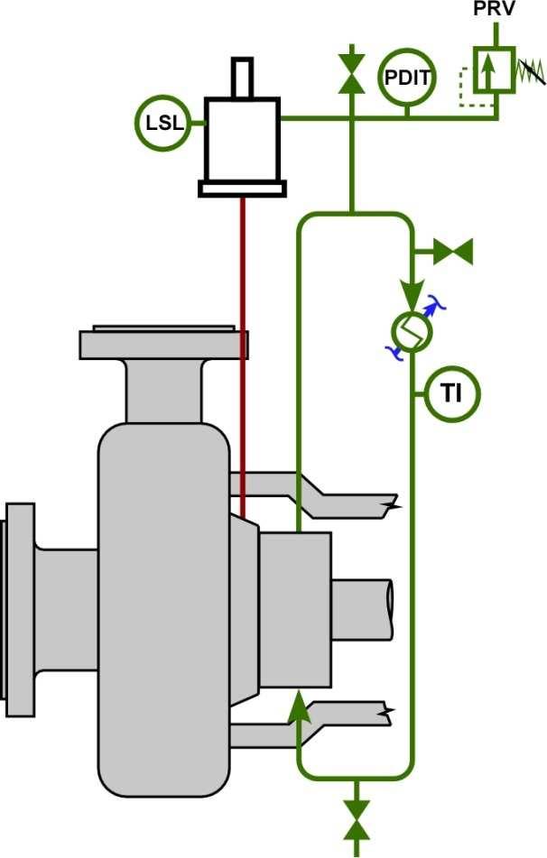 The user must take care in filling the system to prevent bottoming out the piston in the cylinder. Figure 2.