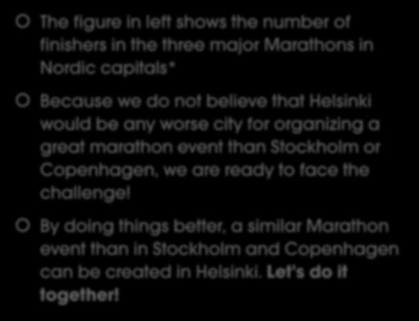 Why Helsinki Marathon?