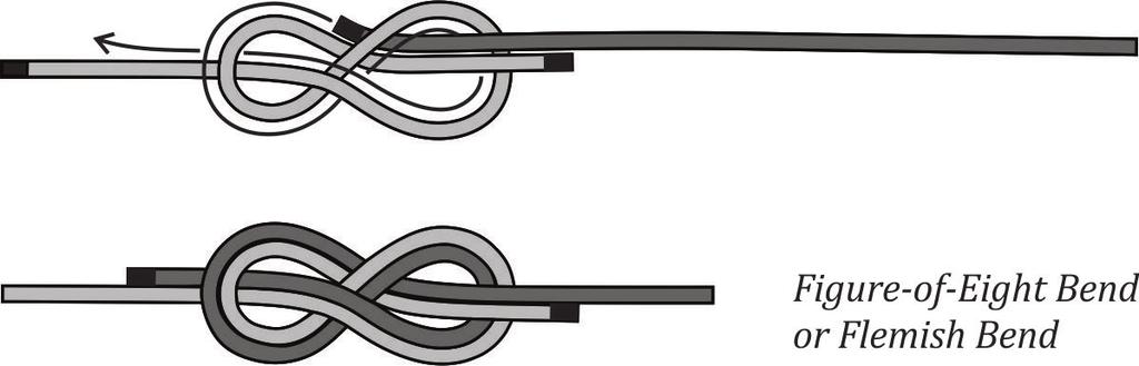 Figure-of-Eight Bend or Flemish Bend 1. Tie a Figure-of-Eight Knot in one end of a rope; 2.