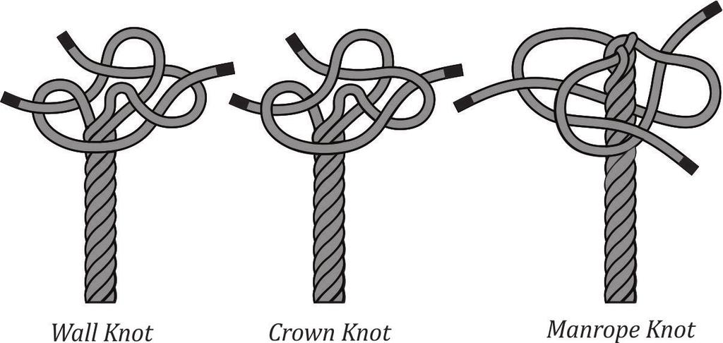 Wall Knot & Crown Knot These knots are used to close an end of the rope to prevent it from coming loose. The Wall Knot and Crown Knot can be made together in different combinations, e.g., starting with one Wall Knot then following one Crown Knot, or Two Wall Knots following a Crown Knot.