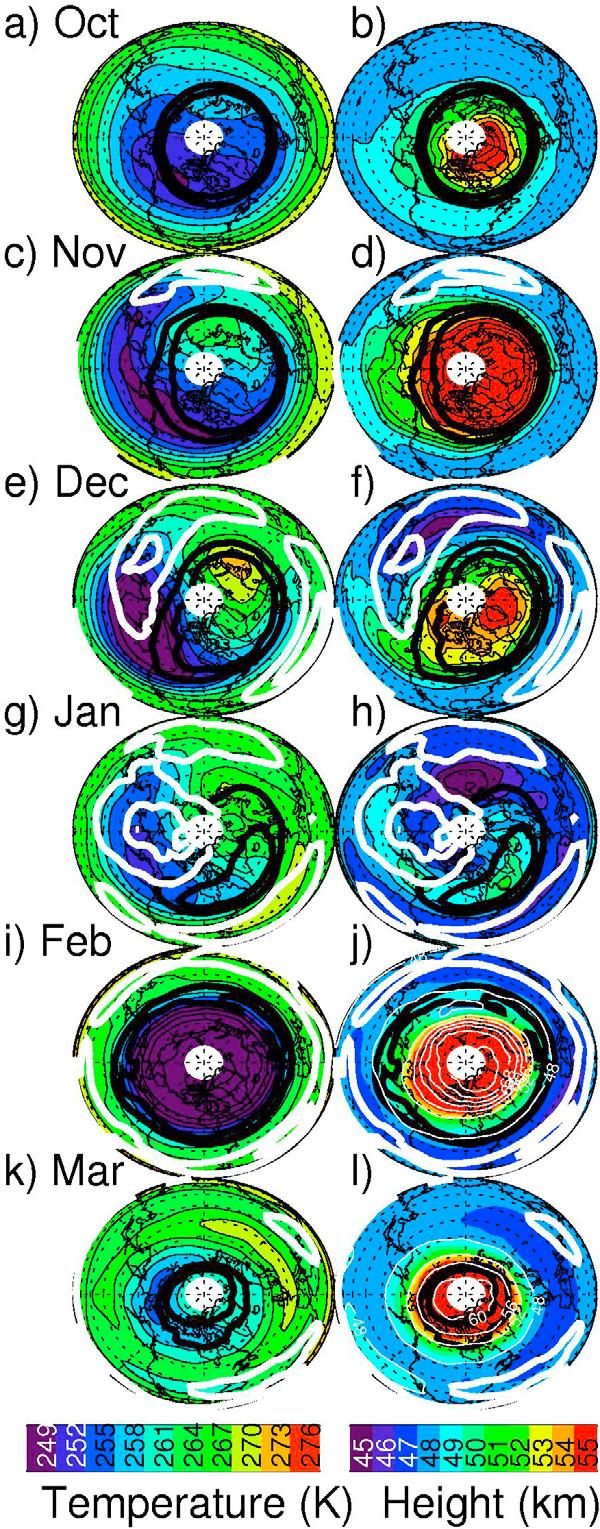 temperature and height in the Antarctic vortex is due to GWdriven descent maximizing in the winter followed by ozone heating dominating in spring.