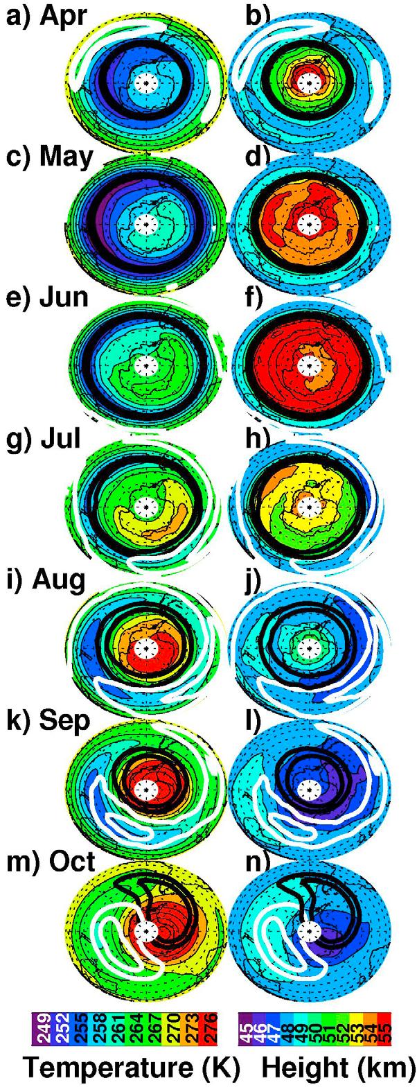 From April through June, stratopause temperatures are lowest at the edge of the Antarctic vortex (Figures 5a, 5c, and 5e), most likely because there is weak ozone heating and weak GWdriven descent.