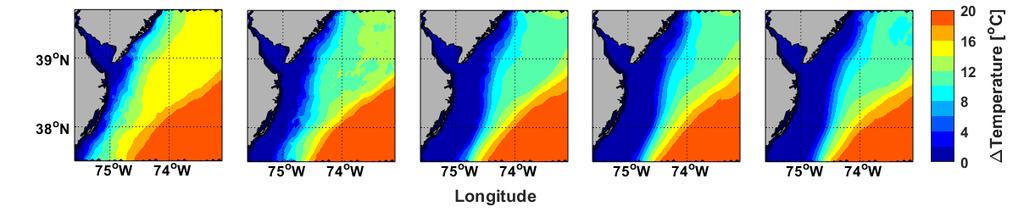 Oceanographic models can inform impact scale, effect size, BAG Design Middle Site, Cold pool destruction S.