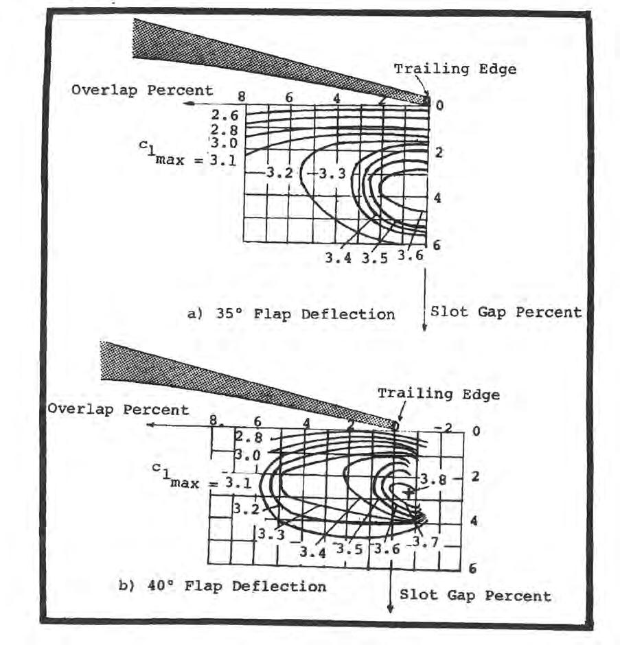 Effect of Gap and Overlap Bill Wentz, Development of a Fowler Flap System for a High Performance General Aviation Airfoil, NASA CR-2443, Dec.