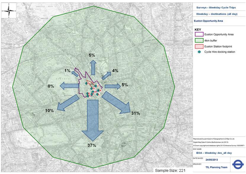 Figure 22 - Destinations of cycle trips from the Euston area Weekday count data from a survey undertaken on behalf of HS2 (October, 2012) showed a high proportion of cyclists crossing Euston Road, at