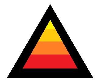 Ignition source Figure 1: Fire triangle There are a number of substances that can represent the combustible element in an explosion.