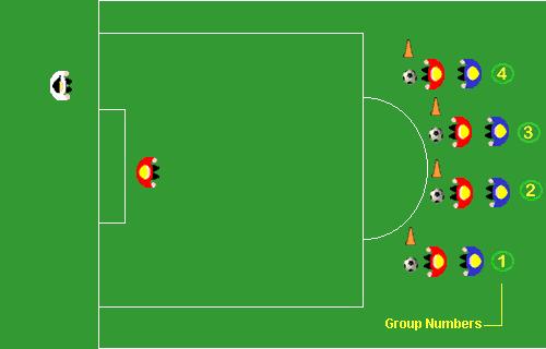 The second player in line is approximately one yard behind his/her partner. 3. The player with the ball at his/her feet starts out as an attacker (red player) 4.