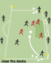 Football Coaching Manual page 12 of 18: quickly to their own winger, who is restricted to the attacking half of the field and cannot be tackled in his channel. 4.