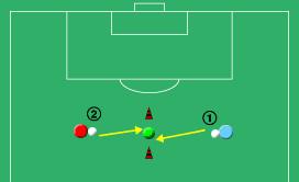 Football Coaching Manual page 14 of 18: Keep eye on ball, be patient. Use this tackle only as a last resort as once the action is executed, the defender is momentarily out of the game.