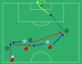 The server plays the ball in low to Number 11. 2. Number 11 aims to get away from the defender and make space, here he tries to move down the right-wing. 3.