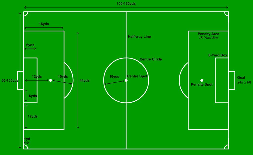 Football Coaching Manual page 3 of 18: DEFENDING DRILL 2... 16 ATTACKING DRILLS... 16 3 V 2... 16 3 V 2... 16 GAMES... 17 4 GOALS GAME... 17 7 V 7 HALF FIELD, MULTI GOAL.