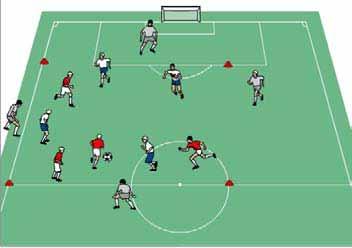 Players score by stopping ball dead on the end line Scrimmage - the game Session 2 Over under - Group dynamic game. Team A kicks a ball away. Team B collects the ball and forms a line.