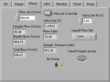 1.1.1.4 Flows Tab (Flows) Figure 4. Flow Control Screen. The Flows tab contains indicators and controls associated with the system flows.
