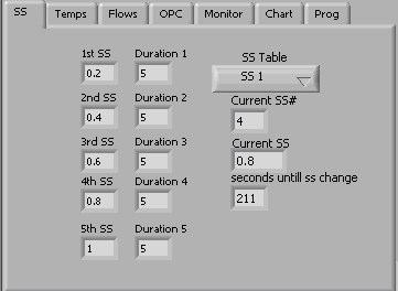 1.1.1.1 Supersaturation Settings Tab (SS) Figure 1. Supersaturation settings tab display The control program will start with the supersaturation tab setting active (see Figure 1).