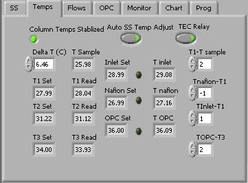 1.1.1.3 Temperature Tab (Temps) Figure 3. Temperature tab screen showing the temperature set points and readouts for the CCN temperatures.