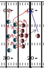 FOOTBALL DRILLS AND PRACTICE PLANS 106 Result Your defensive line and linebackers will develop the necessary skills to meet, shed and make tackles on the defense.