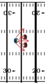 FOOTBALL DRILLS AND PRACTICE PLANS 108 The DL needs to learn how they can bust through a double team when necessary.