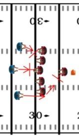 FOOTBALL DRILLS AND PRACTICE PLANS 120 9.5 See the blitz (RB, OL vs LB) Seeing the blitz and learning to pick it up is an important attribute for a good running back.