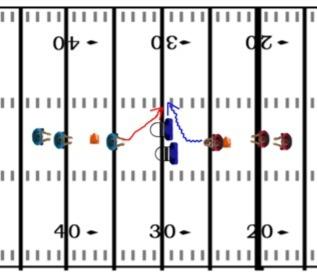 FOOTBALL DRILLS AND PRACTICE PLANS 121 9.6 Hide and Seek Drill (RB vs LB) This is a great drill to get your linebackers some game-like action reading the cuts of a running back.