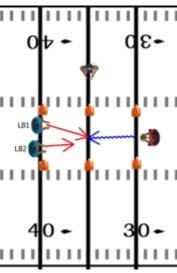 FOOTBALL DRILLS AND PRACTICE PLANS 123 This drill starts with the quarterback tossing the ball to the receiver or running back on the left (or on the right for balance), and then the ball carrier
