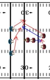 FOOTBALL DRILLS AND PRACTICE PLANS 124 The drill will start with the RB carrying the ball. The coach will blow the whistle and the RB bursts forward.