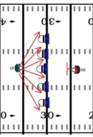FOOTBALL DRILLS AND PRACTICE PLANS 127 To make this drill more challenging, have two LB s, switch the one that is blitzing, so the RB has to read the play.