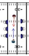 FOOTBALL DRILLS AND PRACTICE PLANS 128 9.13 Pit Drill (RB vs LB, DL) This is a head to head match up between your running backs and the defensive front seven.