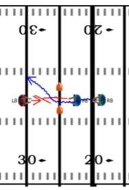 FOOTBALL DRILLS AND PRACTICE PLANS 129 What you need You can use tackling dummies to create holes that the players must run through, and you can have a linebacker in the hole, about 5 yards from the