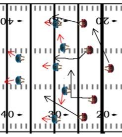 FOOTBALL DRILLS AND PRACTICE PLANS 132 Result More work on blocking for the wide receivers will show in your ground game, as defensive backs will be prevented from making plays on the ball. 10.