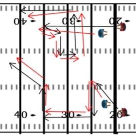 FOOTBALL DRILLS AND PRACTICE PLANS 133 10.5 Mirror drill Defensive backs Part of being a good defensive back is to be able to follow the receiver that you are covering essentially mirroring them.